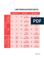 Subject Pronouns, Object Pronouns and Possessive Adjectives