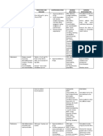 Indication and Dosages