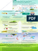 Inversión Potencial de Energía Verde en América Latina