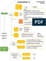 Sistema Nervioso PDF