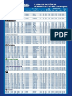 Heimer - Tabela - 60hz. de Alguns Geradores PDF