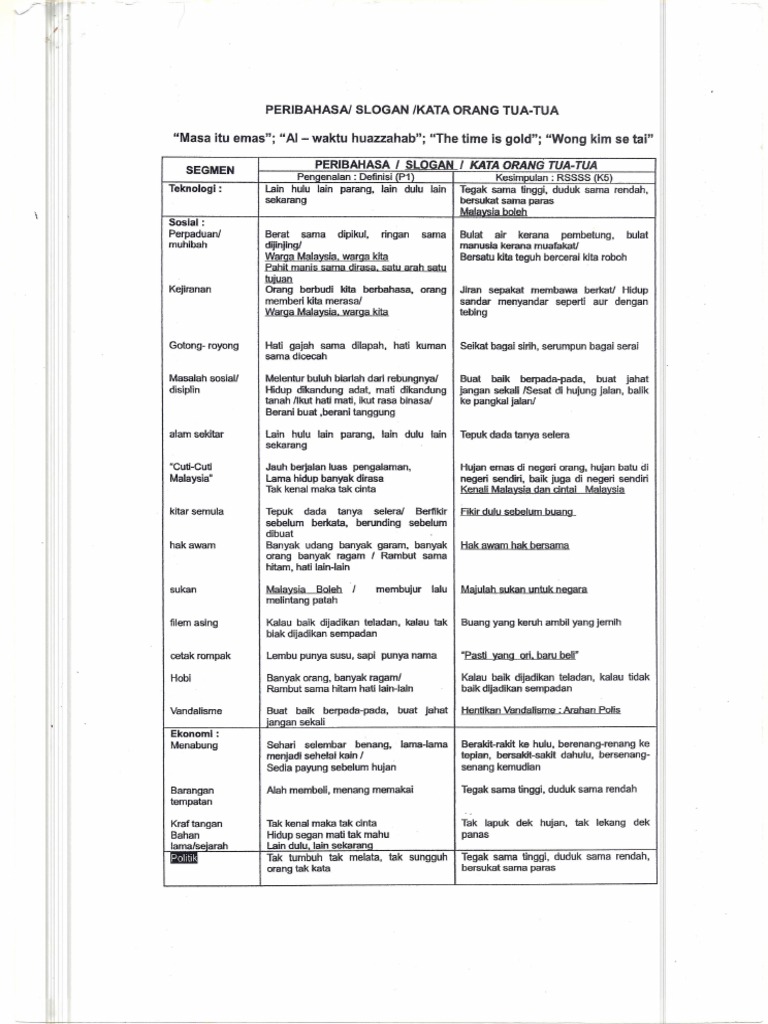 Peribahasa Slogan Kata Orang Tua Tua Pdf