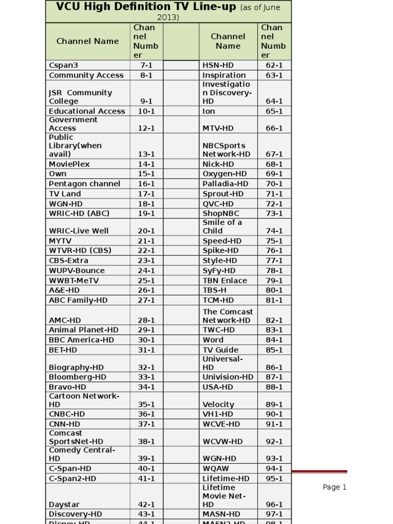 VCU HD Channel Lineup 2013 | PDF