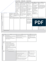 Australian Curriculum - Maths Rubric