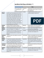 Bases Bíblicas Da Visão 360 Graus de Eike Batista PDF