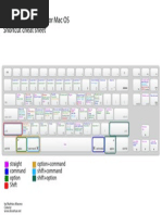 Resolve 9 Keyboard Shortcuts