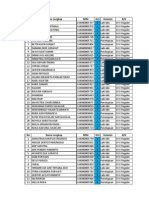 Daftar Absen Semester 8