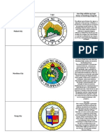 Mga Lungsod Ng NCR