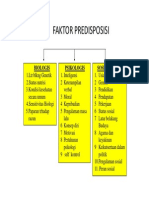 Model Stress Adaptasi Stuart Laraia1 PDF