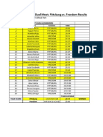 Pittsburg vs. Freedom Dual Meet Results