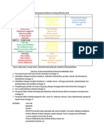 Kelompok Praktikum Fisiologi Mikroba