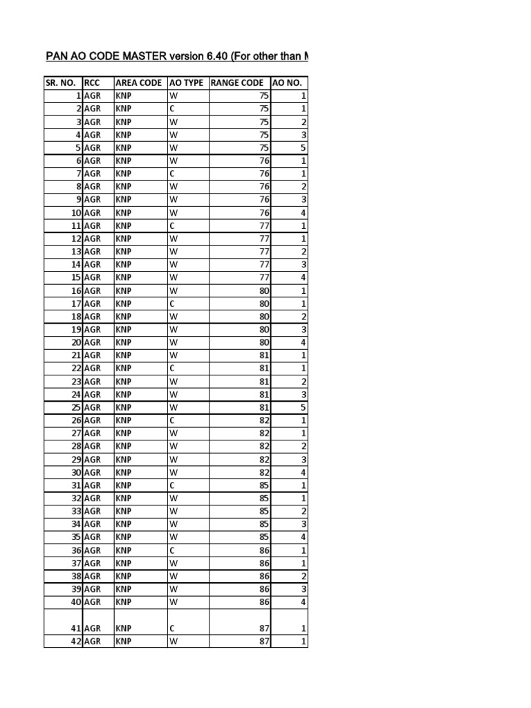 Pan Ao Code List