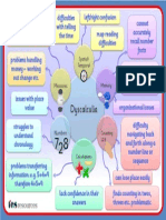 Dyscalculia Difficulties