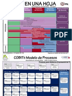 AIM-ITIL-COBIT 5 Process PDF