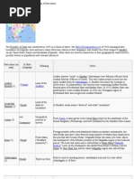 List of Indian States by the Etymology of Their Name