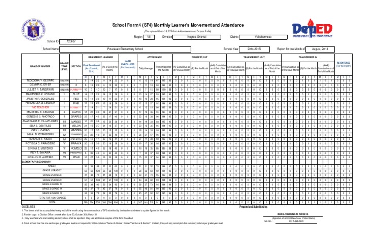 School Form 4 (SF4) Monthly Learner's Movement and Attendance