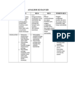 Analisis Ki Dan KD