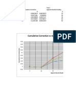 Cumulative Correction Vs Apparent Burette Reading For Trial 1, Trial 2, and Average