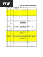 Download laporan-bpp-per-2005-2008-feb06-nov08-rev-09-finalxls by nugraha3849 SN241711514 doc pdf