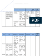 Contoh Analisis Keterkaitan SKL, KI Dan KD Mapel IPA 7 Kurikulum 2013