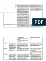 Composição de Materiais