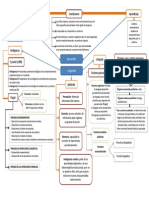 Mapa Conceptual Unidad 2 PDF