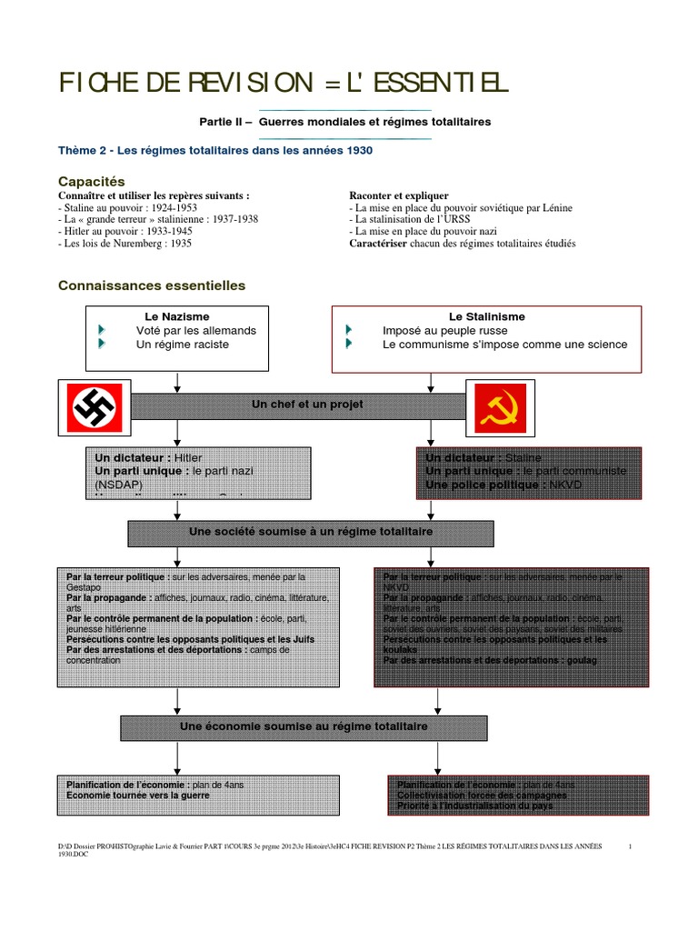 Hitler Au Pouvoir Fiche De Revision