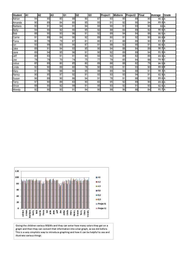 Student Grades and Averages Chart | PDF