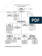 PLAN 12667 Organigrama Estructural de La Municipalidad Distrital Coronel Gregorio Albarracín Lanchipa 2011 PDF