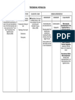 Trigeminal