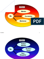 13mentoring As A Dynamic System