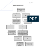 Rti Appendix 1 Decision Making Guide