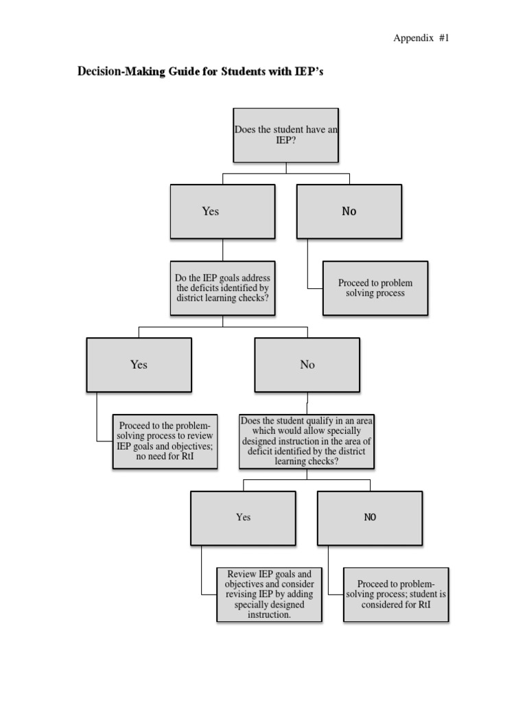 IEP Decision-Making Guide | PDF | Individualized Education Program ...