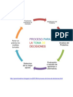 Proceso Toma de Decisiones