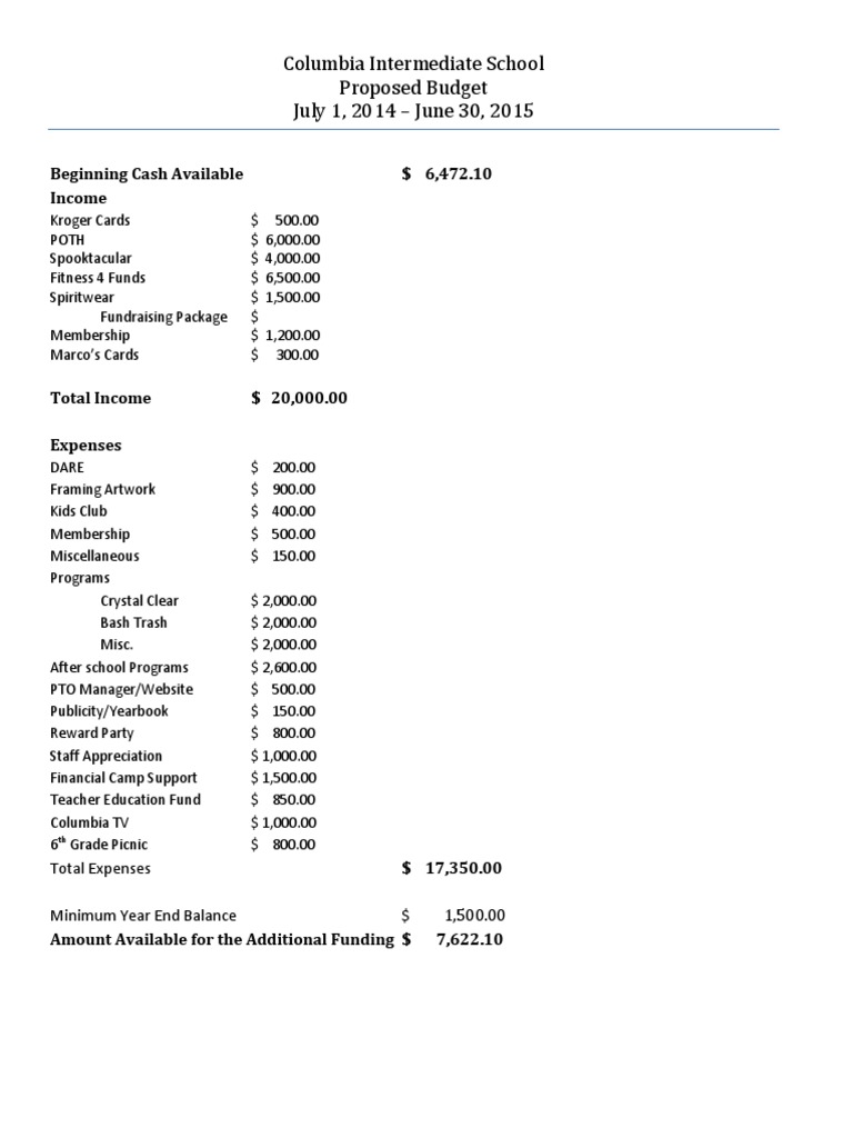 Columbia Intermediate School Budget 2014-15 | PDF