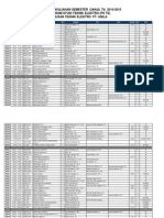 Jadwal Teknik Elektro Unila 