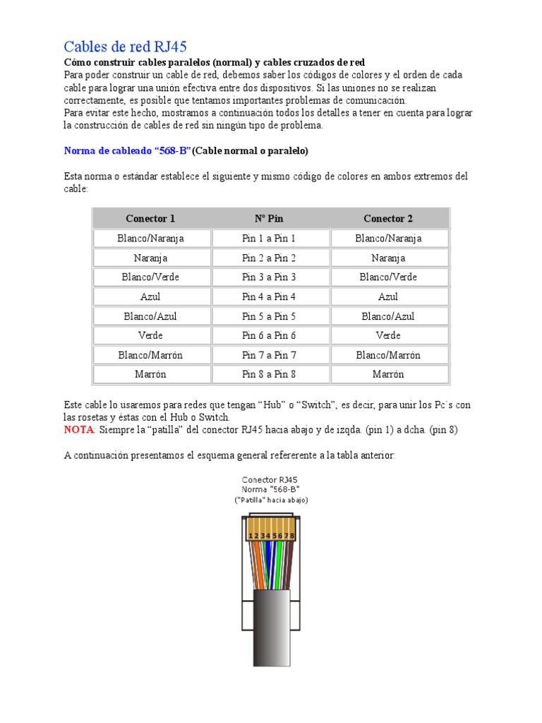 Cables de Red RJ45 | PDF | Electromagnetismo | Electricidad
