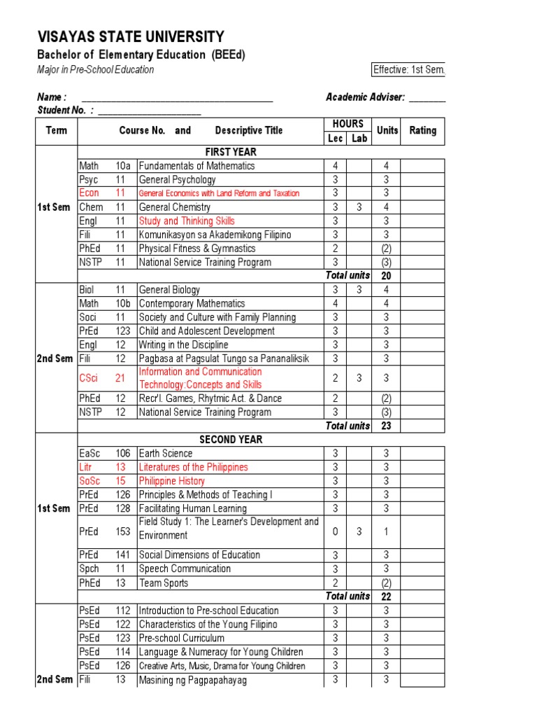 BEEd Curriculum Overview for Preschool Education | PDF | Preschool ...