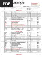 UPLB BS Food Science & Technology Curriculum | PDF | Food Science | Science