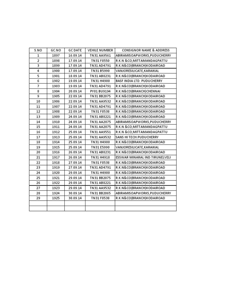 Inward Goods Consignment Records | PDF