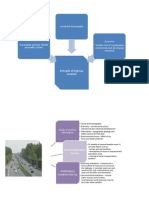 Principle of Highway Location