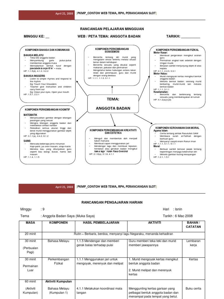 Contoh Web Tema RPH RP Slot Prasekolah (1)