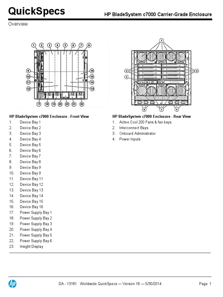 HP BladeSystem c7000 Carrier-Grade Enclosure | PDF | Computer Hardware ...