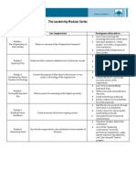 Covey Leadership Modules