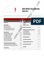 Shalimar Infotech PVT LTD: Hdpe Import Data Analysis JUNE 2013