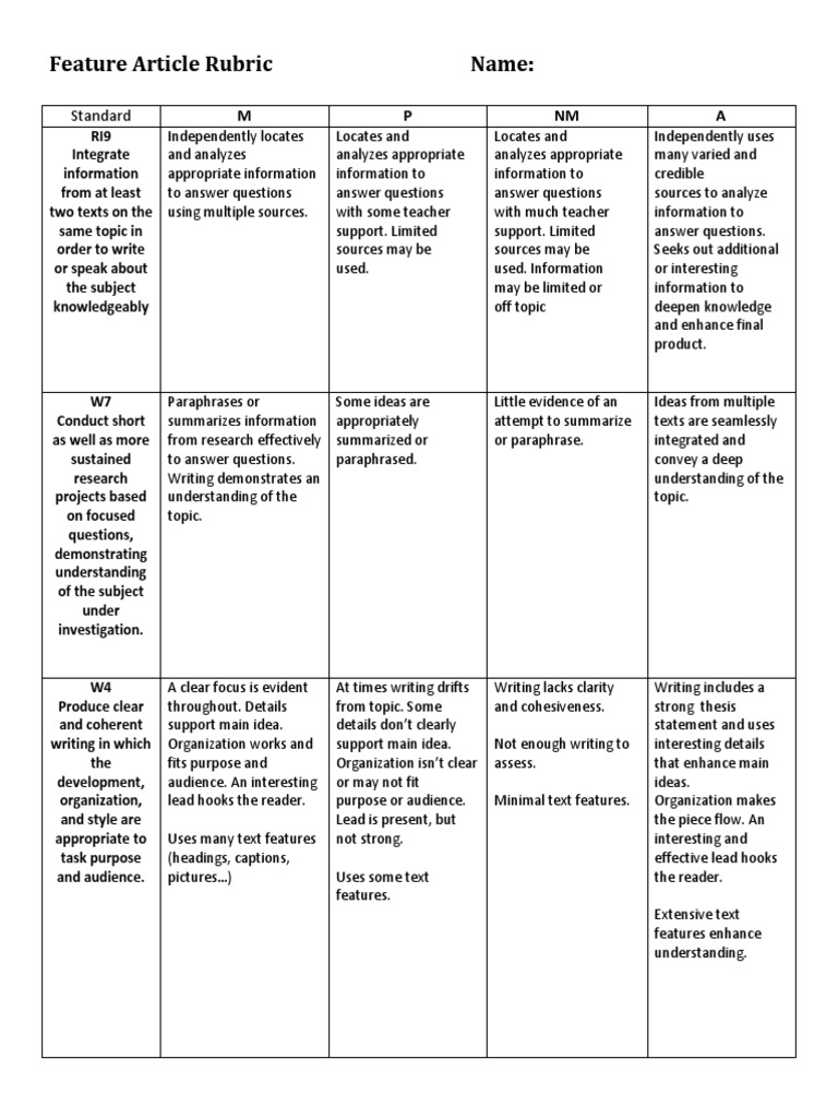 Rubrics for written research methodology image