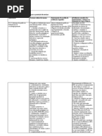 Tarefa da tabela do Domínio D