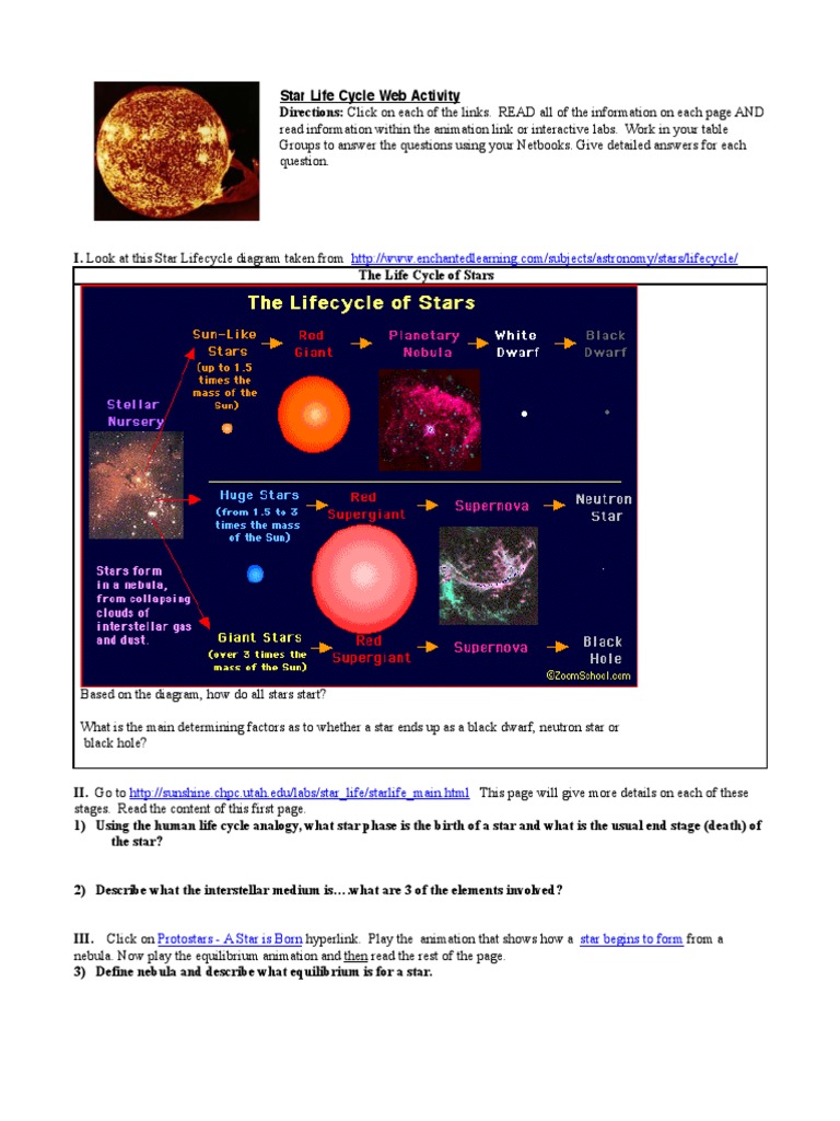 Life cycle of a star stages image