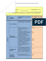 6º Domínio - Avaliação Externa