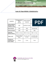 Lei 8429.92 - Tabela Sobre Improbidade Administrativa PDF